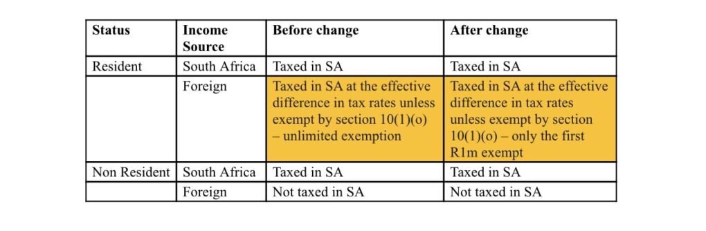 South African Expat Tax Law